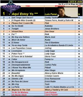 Ranking 646 de 2009